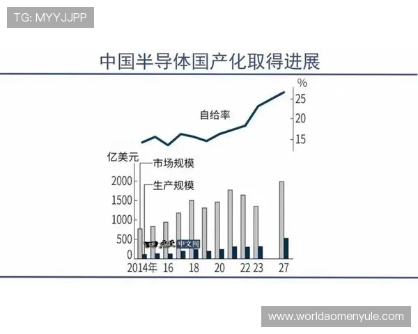 关于dg视讯的国别出处及其在全球市场中的发展情况解读