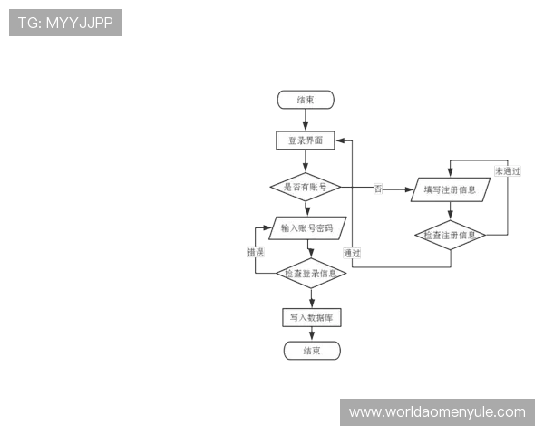 利用利发真人官方地址官方网站进行注册和登录的完整流程解析 利用利发真人官方地址官方网站进行注册和登录的完整流程解析