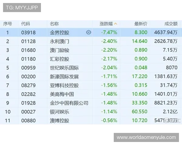 澳门博彩控股有限公司的品牌建设与客户关系管理策略分析