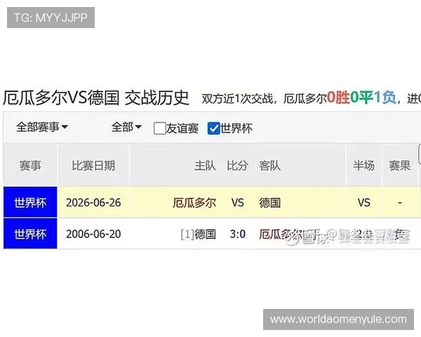 厄瓜多尔在2026世界杯中的比赛经验及面对德国的战术应对策略